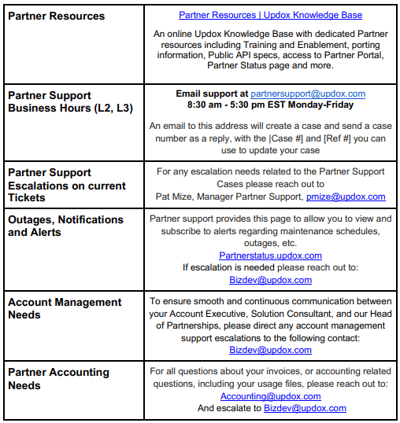 updox-partners-resources2