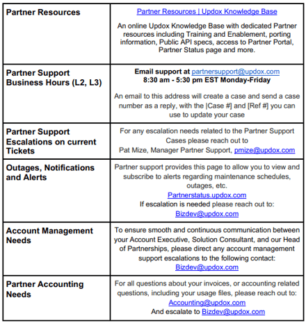 updox-partners-resources2